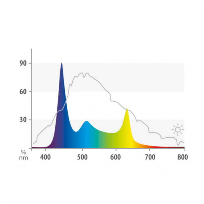 HeliaLux Spectrum spectrum