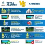 Voordelen tetra algumin vs anderen algen bestrijden