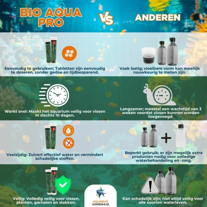 Bio aqua pro vs anderen