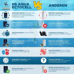 HS Aqua Ectocell vs Anderen De Beste Keuze voor Gezonde Aquariumvissen